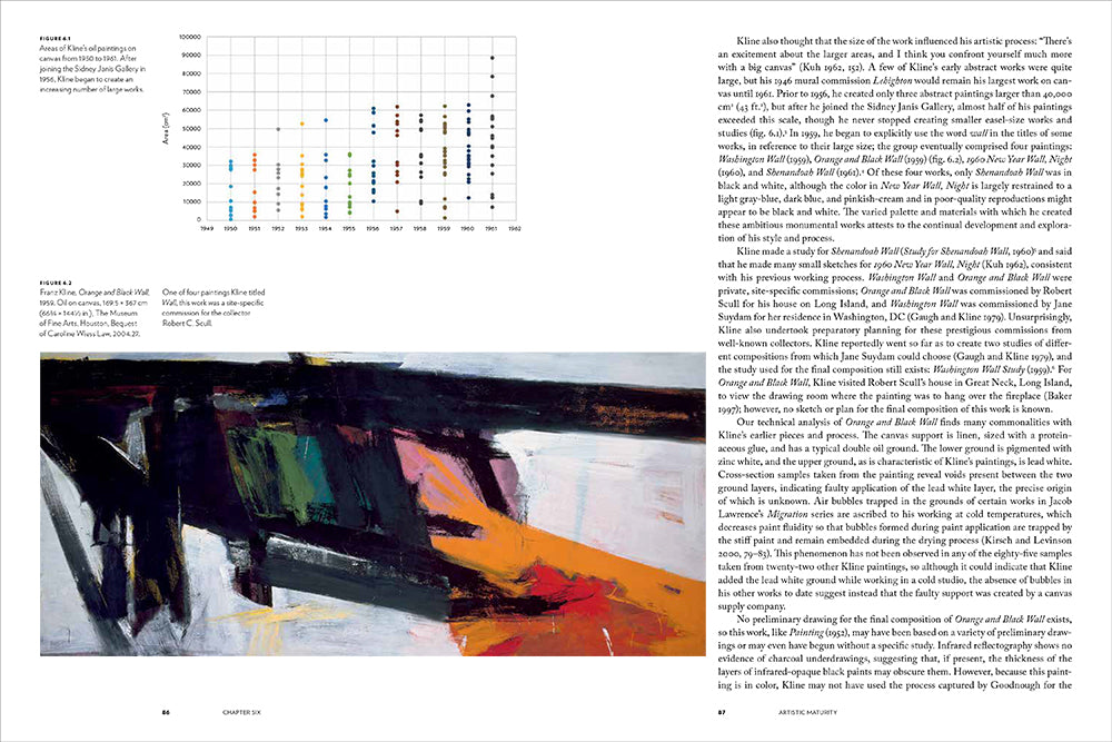 Franz Kline: The Artist&#39;s Materials