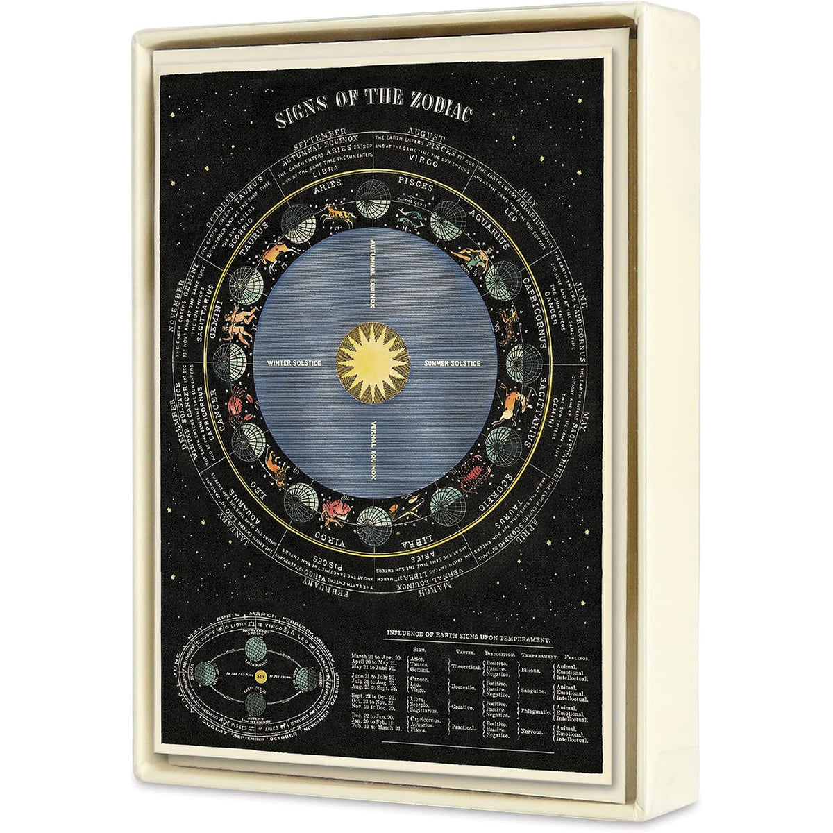 A vintage-style zodiac sign notecard displayed inside a cream-colored wooden frame or box, shown against a plain white background.