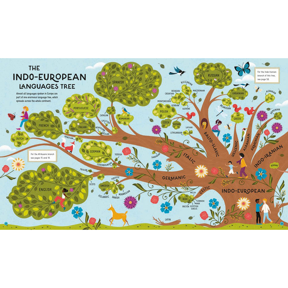 Illustrated Indo-European languages tree with branches and labels on a blue background