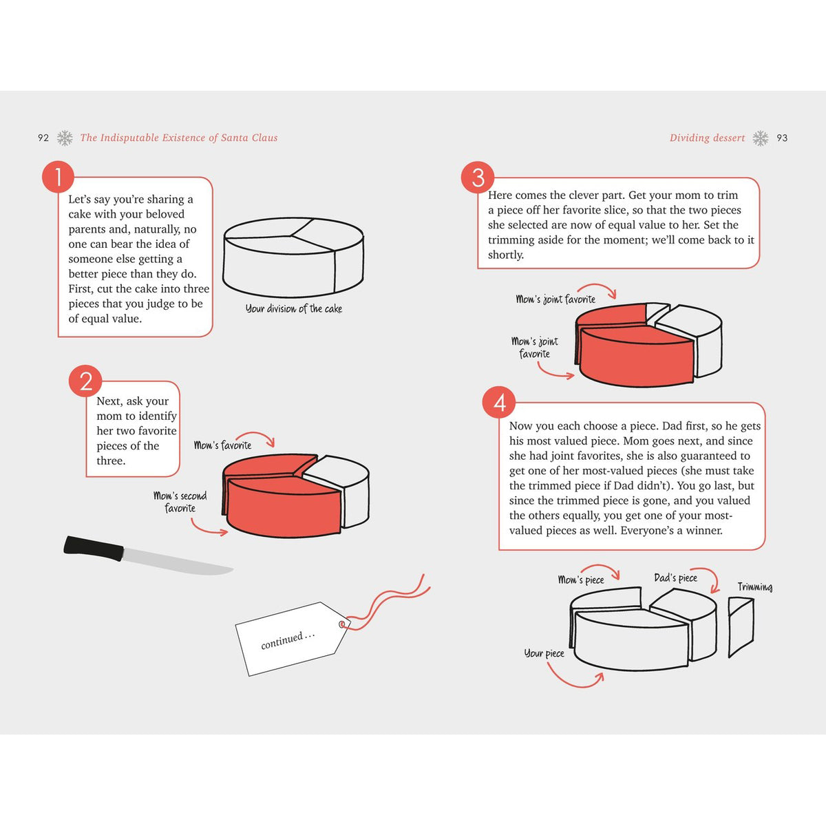 Illustration of a cake division method with steps and diagram on a white background