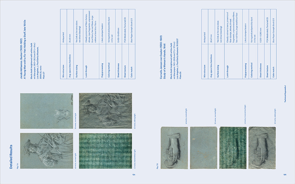 European Drawing Drawing on Blue: European Drawings on Blue Paper, 1400s–1700s - Getty ...