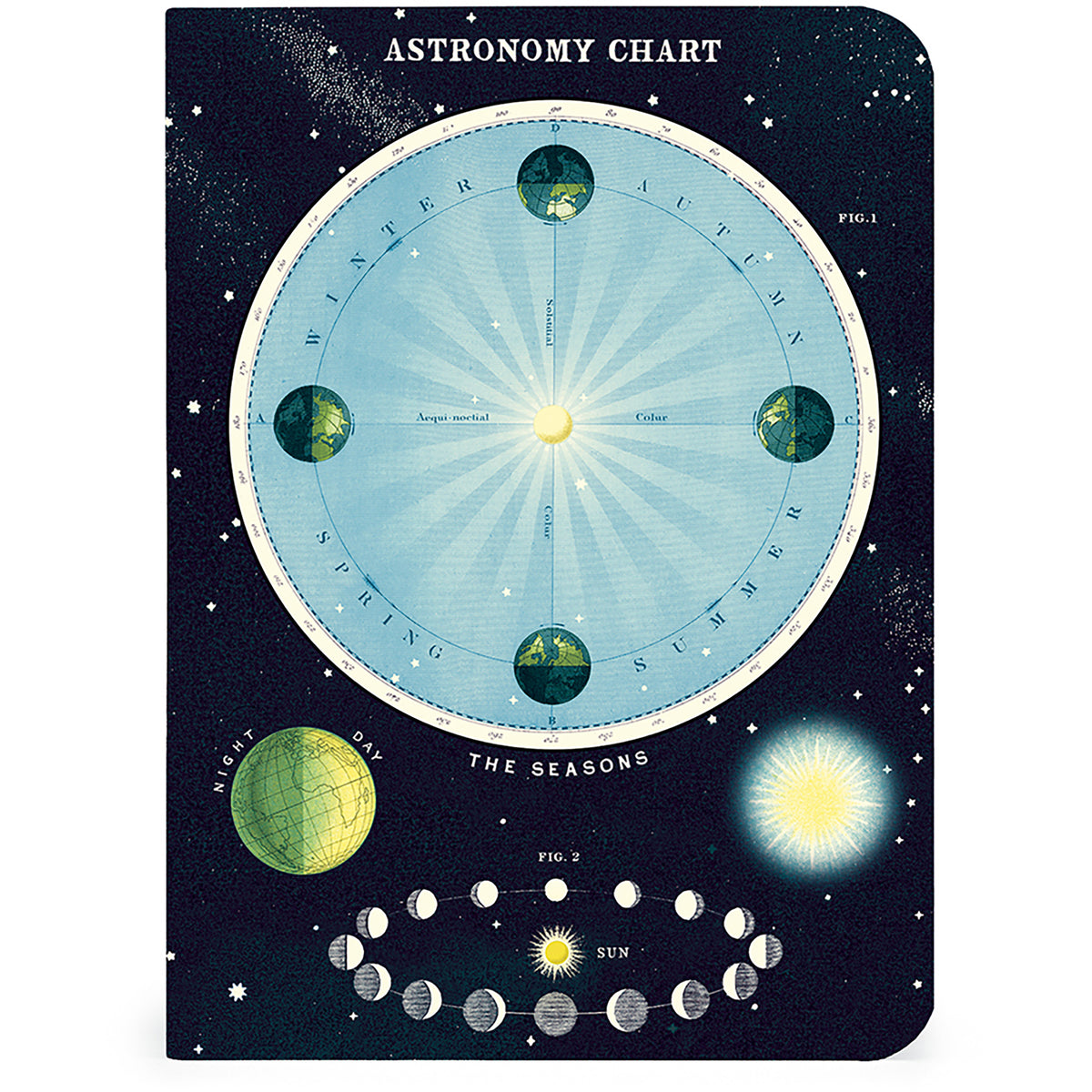 A square astronomy chart journal cover featuring a dark starry space background with a large circular diagram of the seasons and Earth positions, plus a moon phase sequence and sun illustration. The title 'ASTRONOMY CHART' appears at the top.