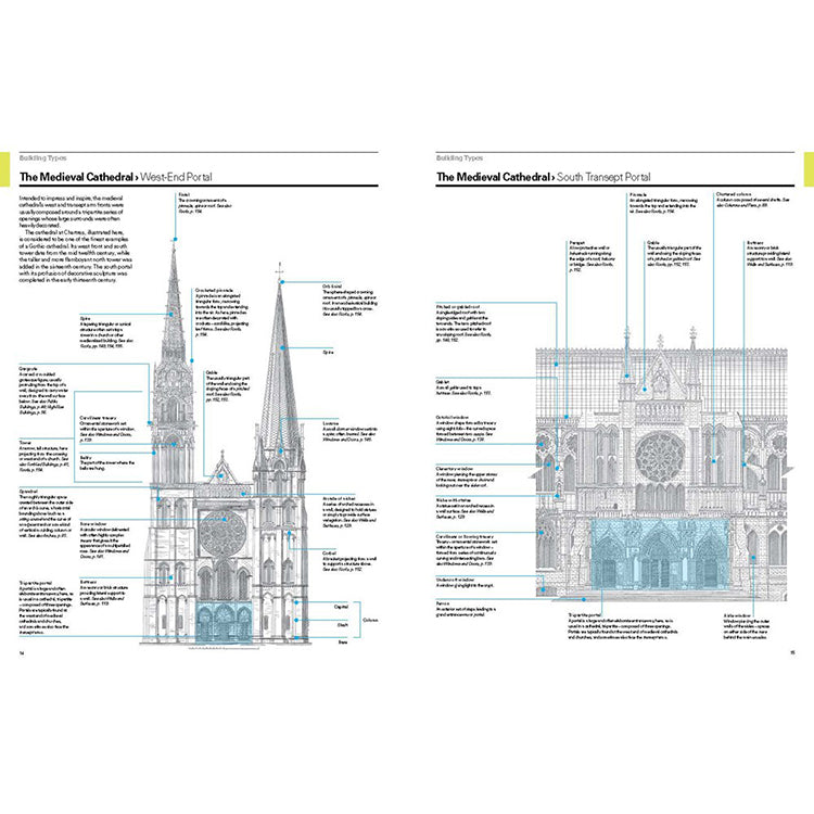 Reading Architecture