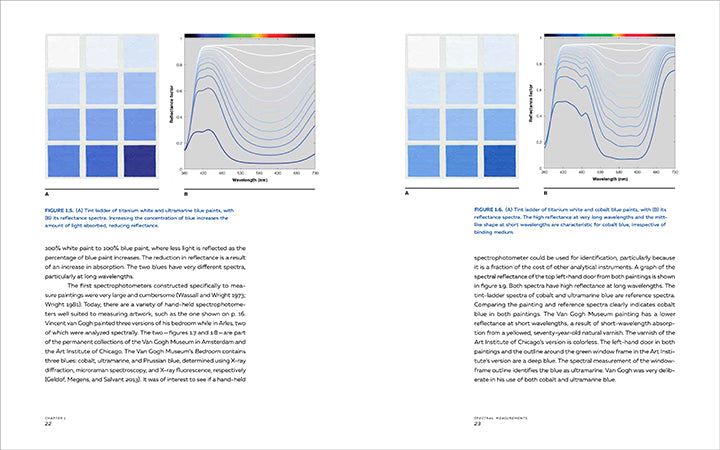 Color Science and the Visual Arts: A Guide for Conservators, Curators ...