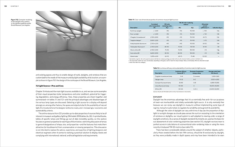Museum Lighting: A Guide for Conservators and Curators - Getty Museum Store
