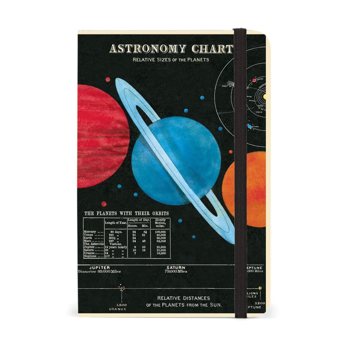 Small Astronomy Notebook