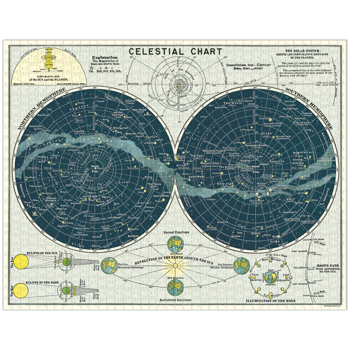 Celestial Chart Puzzle